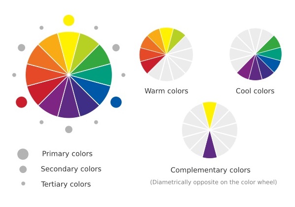 colour wheel figure